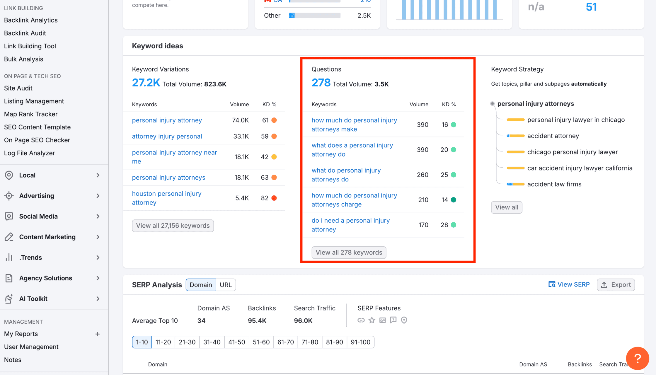 Semrush Question Keywords