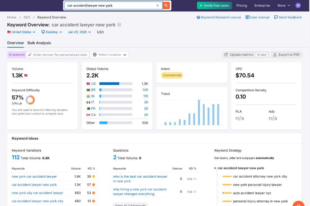 Car Accident Lawyer New York Keyword Data from Semrush